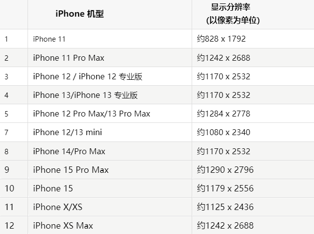 苹竞秀果维修分享iPhone主屏幕壁纸显得模糊怎么办