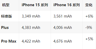 竞秀苹果16维修分享iPhone16/Pro系列机模再曝光