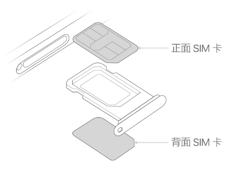 竞秀苹果15维修分享iPhone15出现'无SIM卡'怎么办 