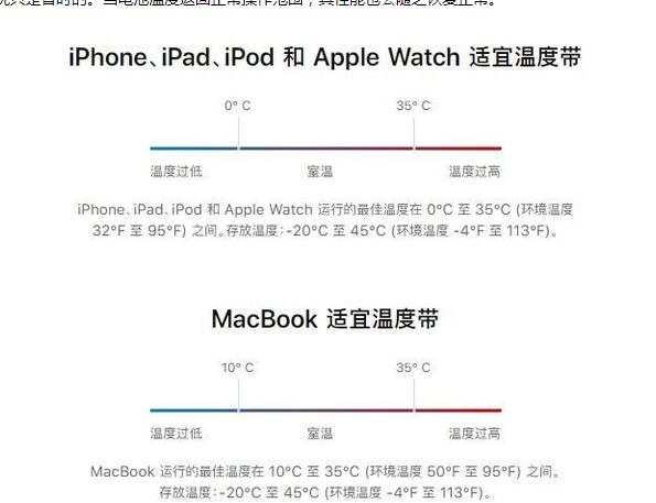 竞秀苹果13维修分享iPhone 13耗电越来越快怎么办 