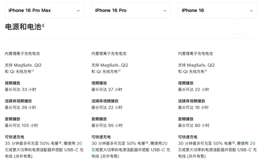 竞秀苹果手机维修分享 iPhone 16 目前实测充电峰值功率不超过 39W 