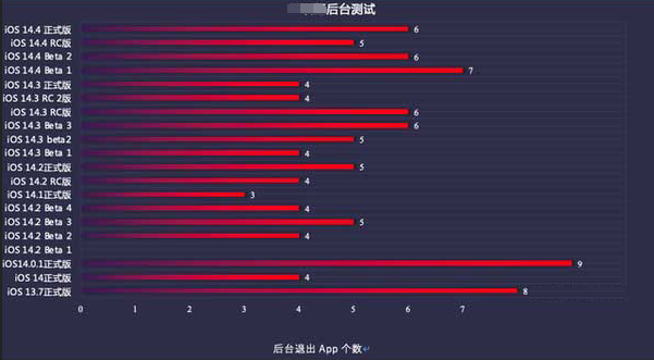 竞秀苹果手机维修分享iOS14.5beta1续航怎么样 